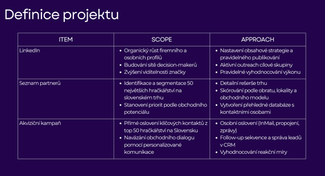 ProjectGallery-0.Content